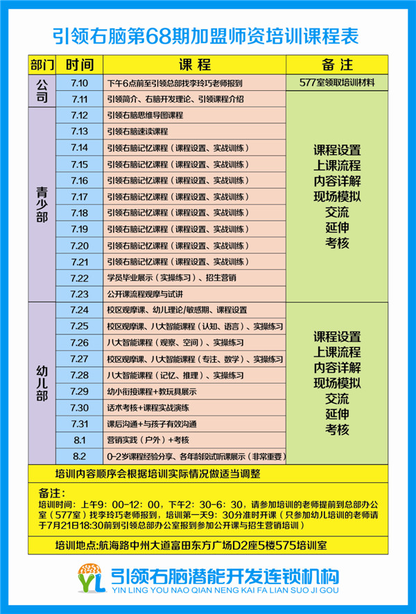 引领右脑68期培训