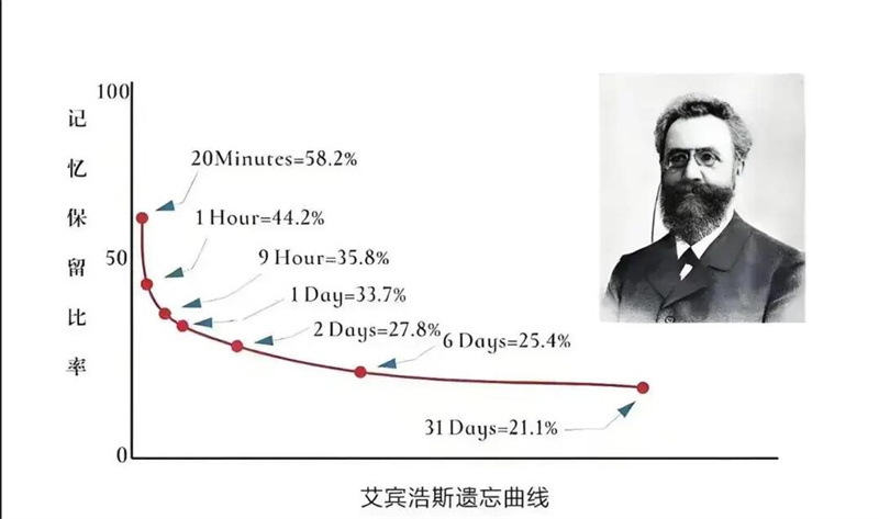 英文单词情景演绎记忆课