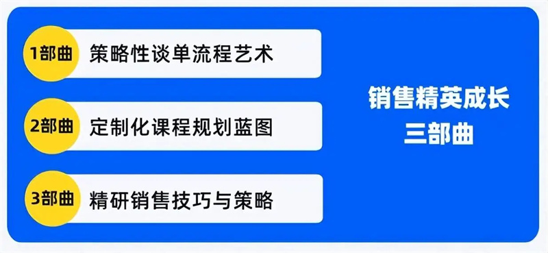 全脑中心百万顾问销售研修班